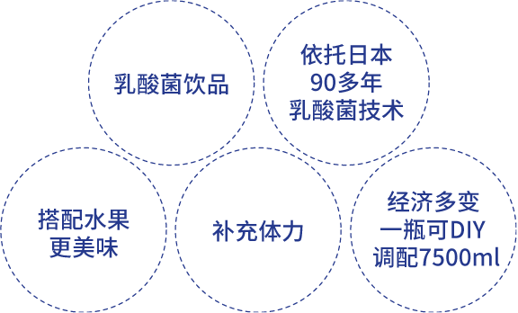 乳酸菌饮品 依托日本90多年乳酸菌技术 搭配水果更美味 补充体力 经济多变一瓶可DIY调配7500ml
